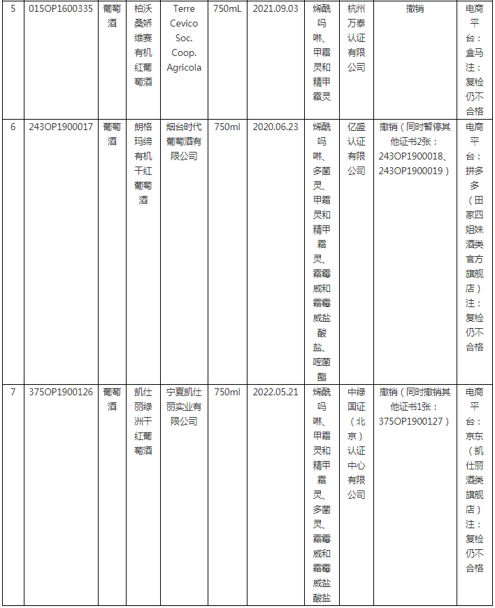 2023年度第1期有机产品认证领域认证有效性抽查结果已出，这些企业的证书已被撤销！