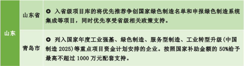 为什么要申报绿色工厂？各地区绿色工厂补贴政策一览