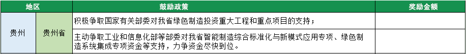 2023年绿色工厂申报，140项补贴，最高达1000万！