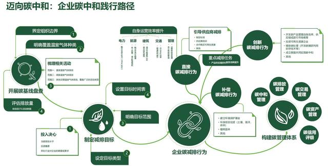 2023年绿色工厂申报，140项补贴，最高达1000万！