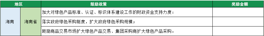 2023年绿色工厂申报，140项补贴，最高达1000万！