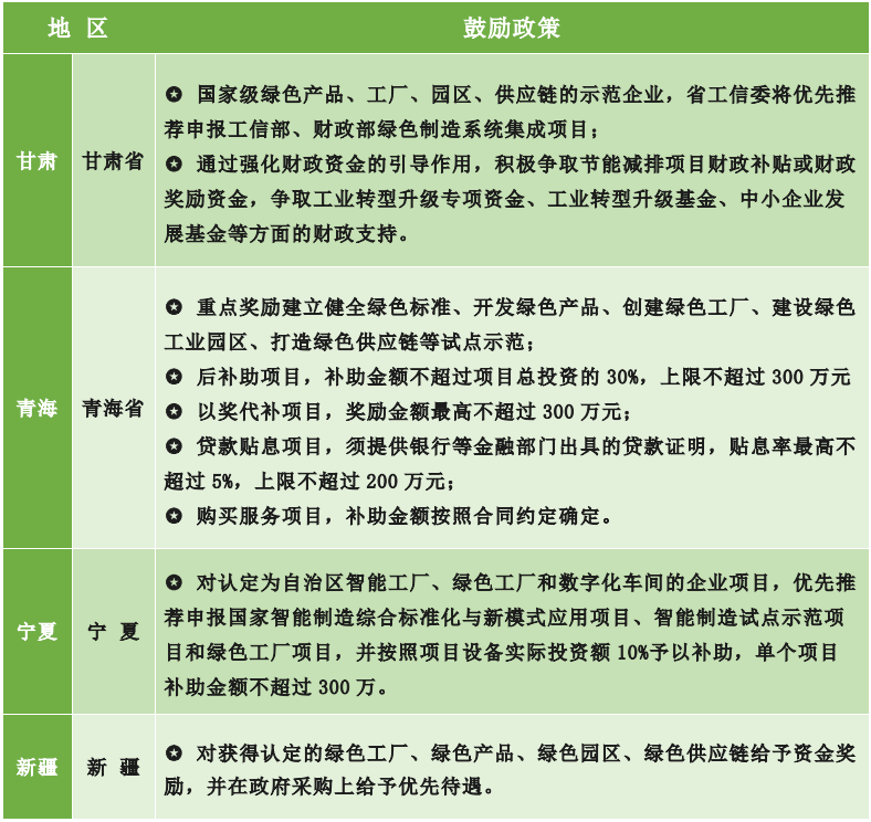 为什么要申报绿色工厂？各地区绿色工厂补贴政策一览