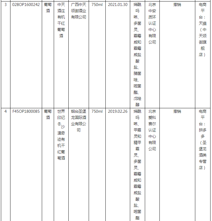 2023年度第1期有机产品认证领域认证有效性抽查结果已出，这些企业的证书已被撤销！