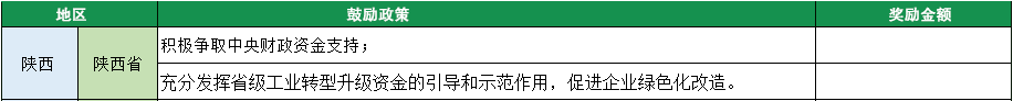 2023年绿色工厂申报，140项补贴，最高达1000万！