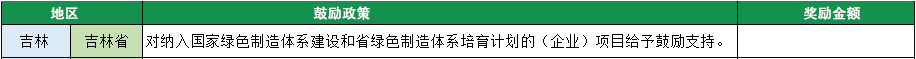 2023年绿色工厂申报，140项补贴，最高达1000万！