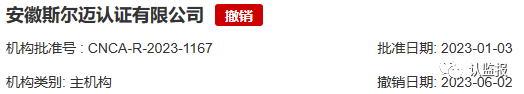 2023年上半年，60余家认证机构被罚