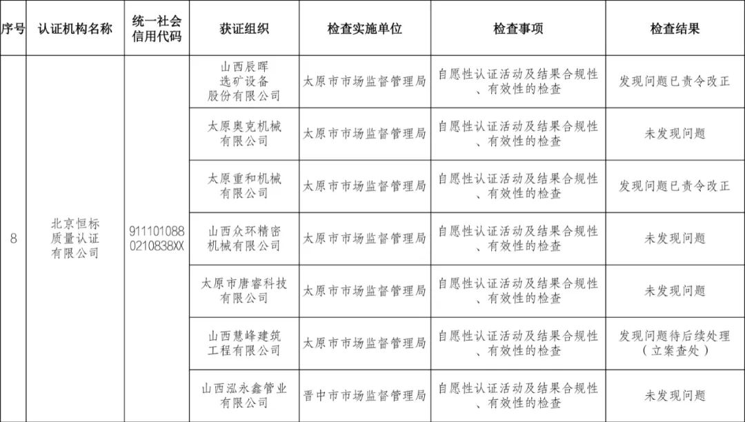 9家认证机构检查结果情况通报