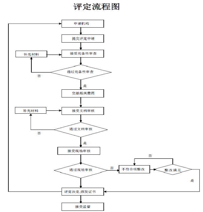 湖南计算机信息系统安全服务等级证